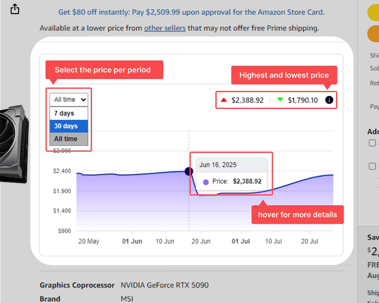 Interactive price chart with tooltips